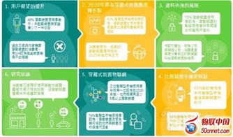 《愛立信可穿戴技術與物聯網報告》深度解讀 物聯網技術服務如何重塑未來連接生態